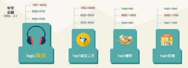 馄饨加盟连锁